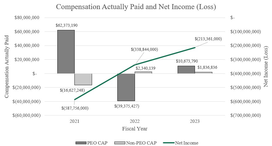 Compensation Actually Paid and Net Income (Loss) Graph.jpg